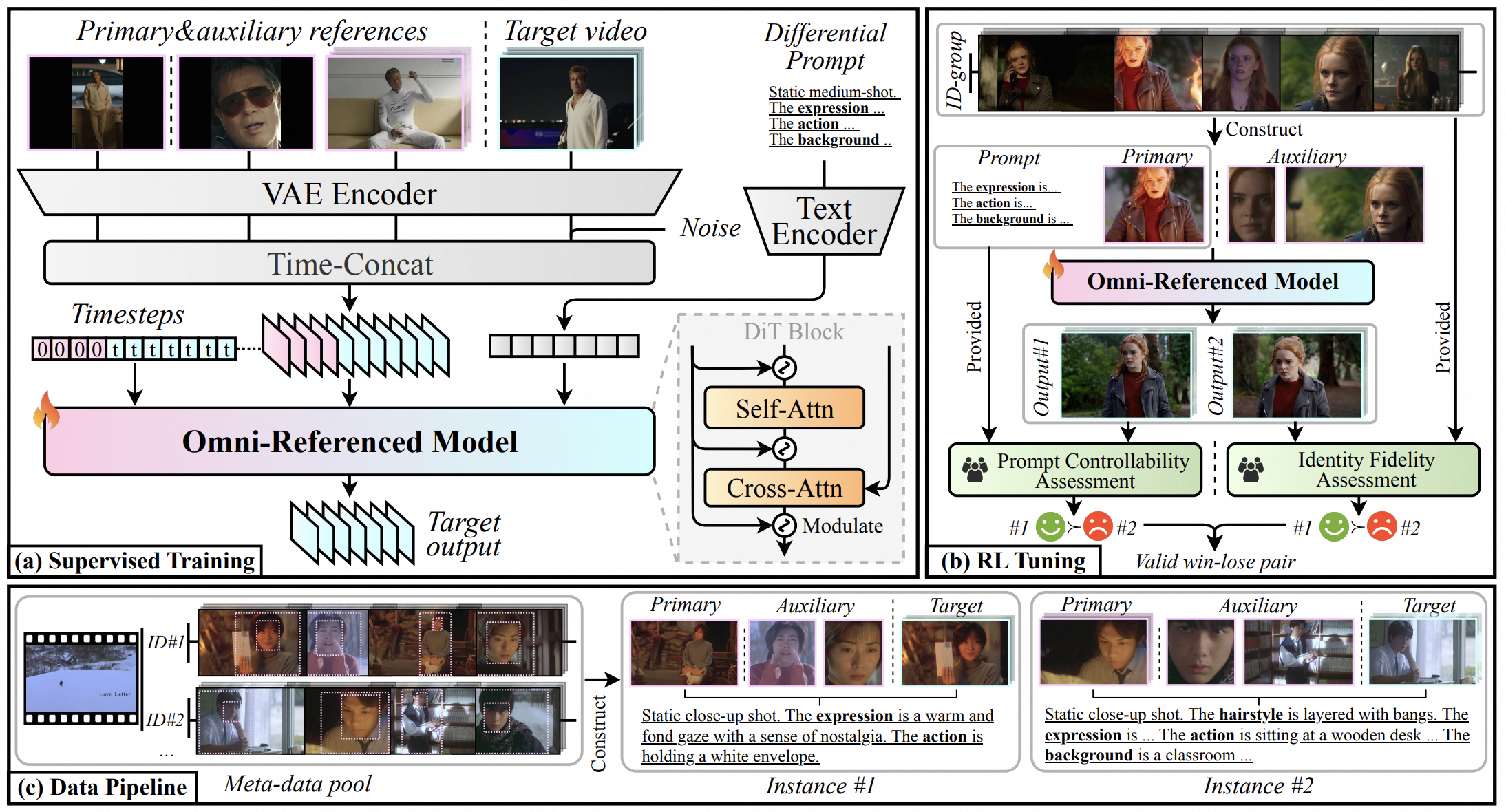 AnyID identity-preserving video generation results