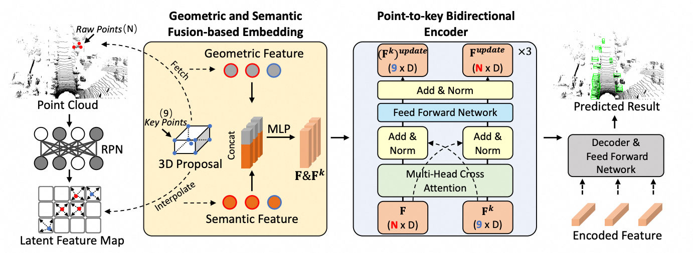 CT3D++ framework for 3D object detection