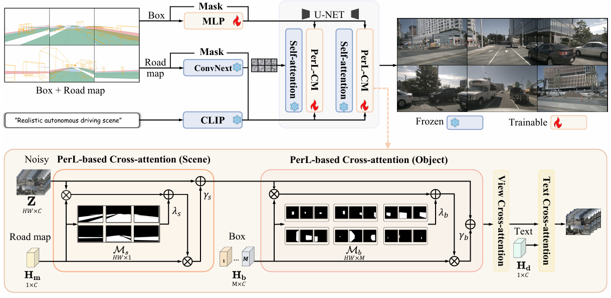 PerLDiff controllable street-view synthesis results