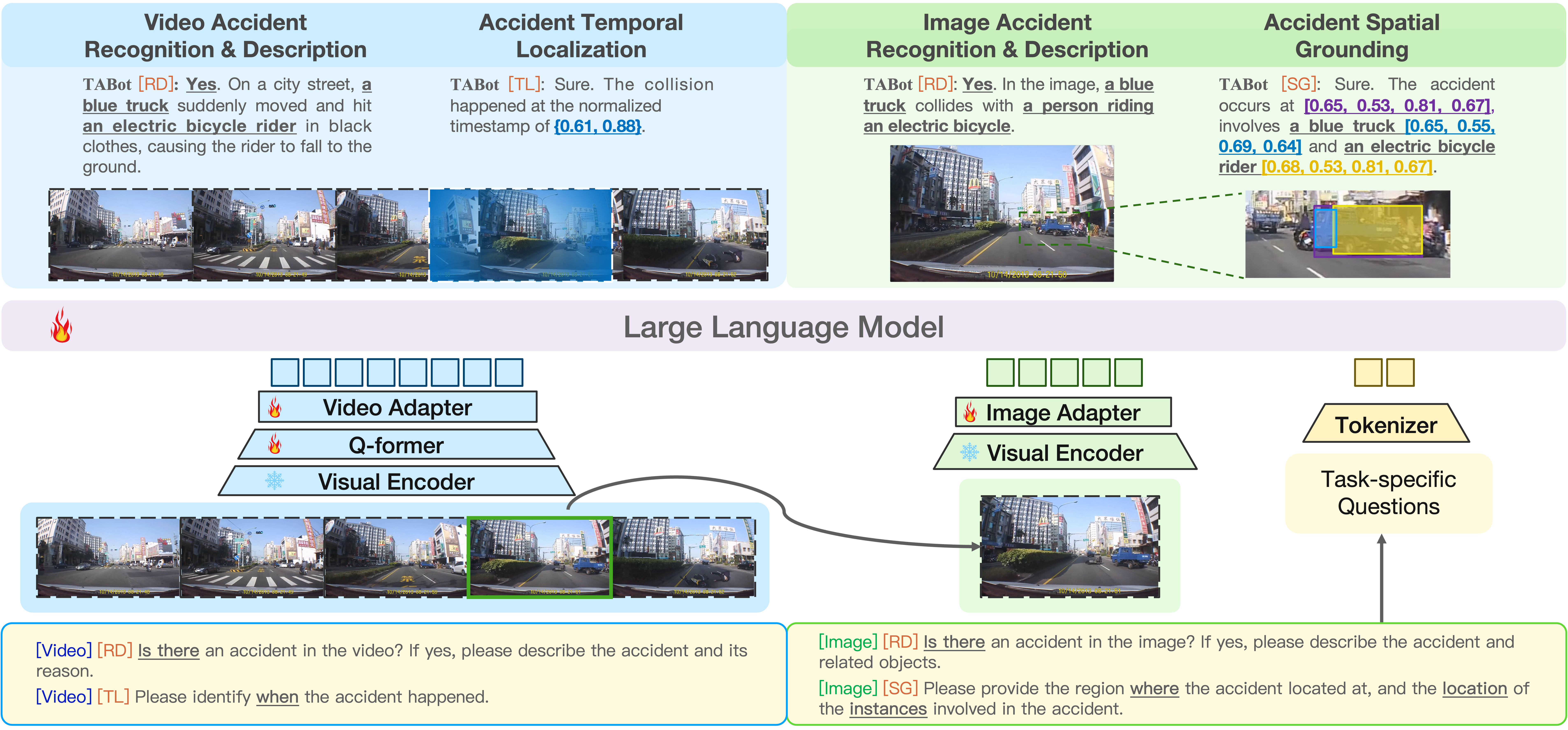 TAU-106K traffic accident understanding dataset